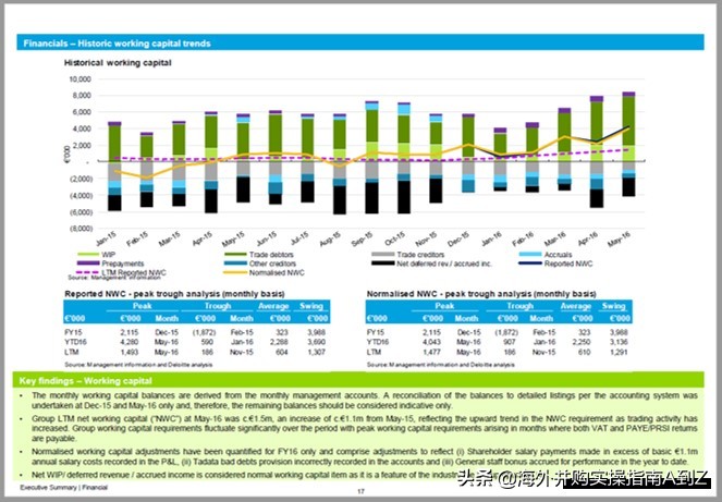 海外并购的资本逻辑,海外投资和跨境并购