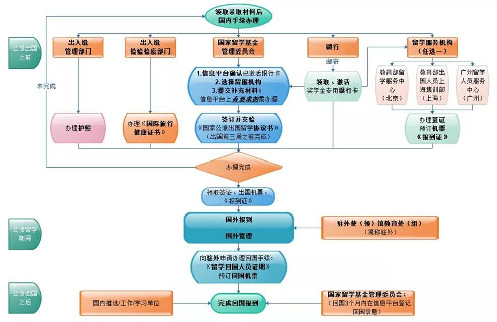 csc奖学金允许三本学生申请么,德国留学申请国家csc奖学金