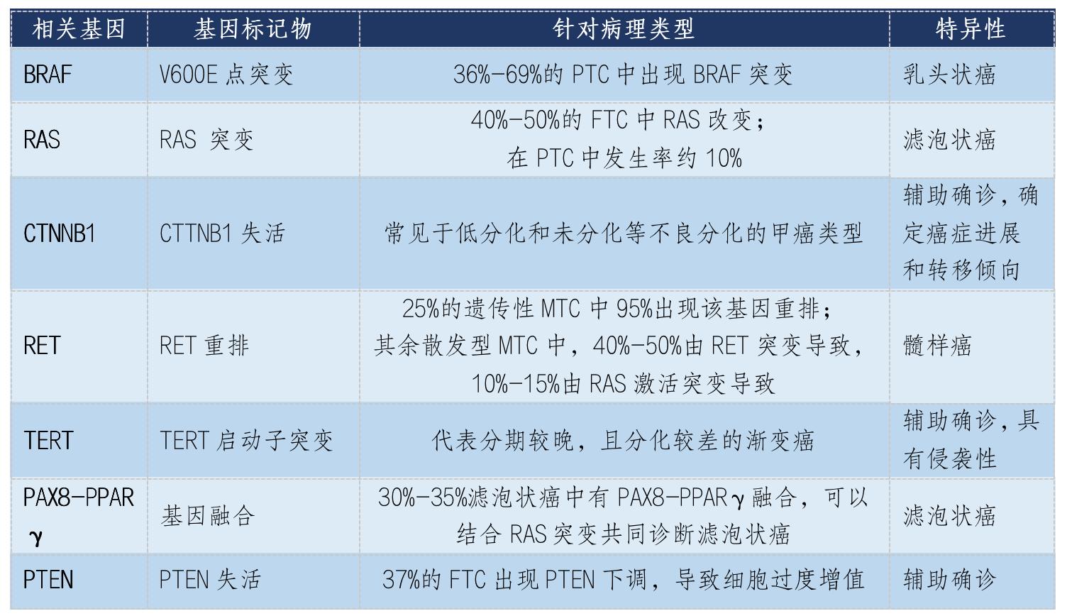 预防甲状腺要吃碘盐,预防癌症必须切除器官吗