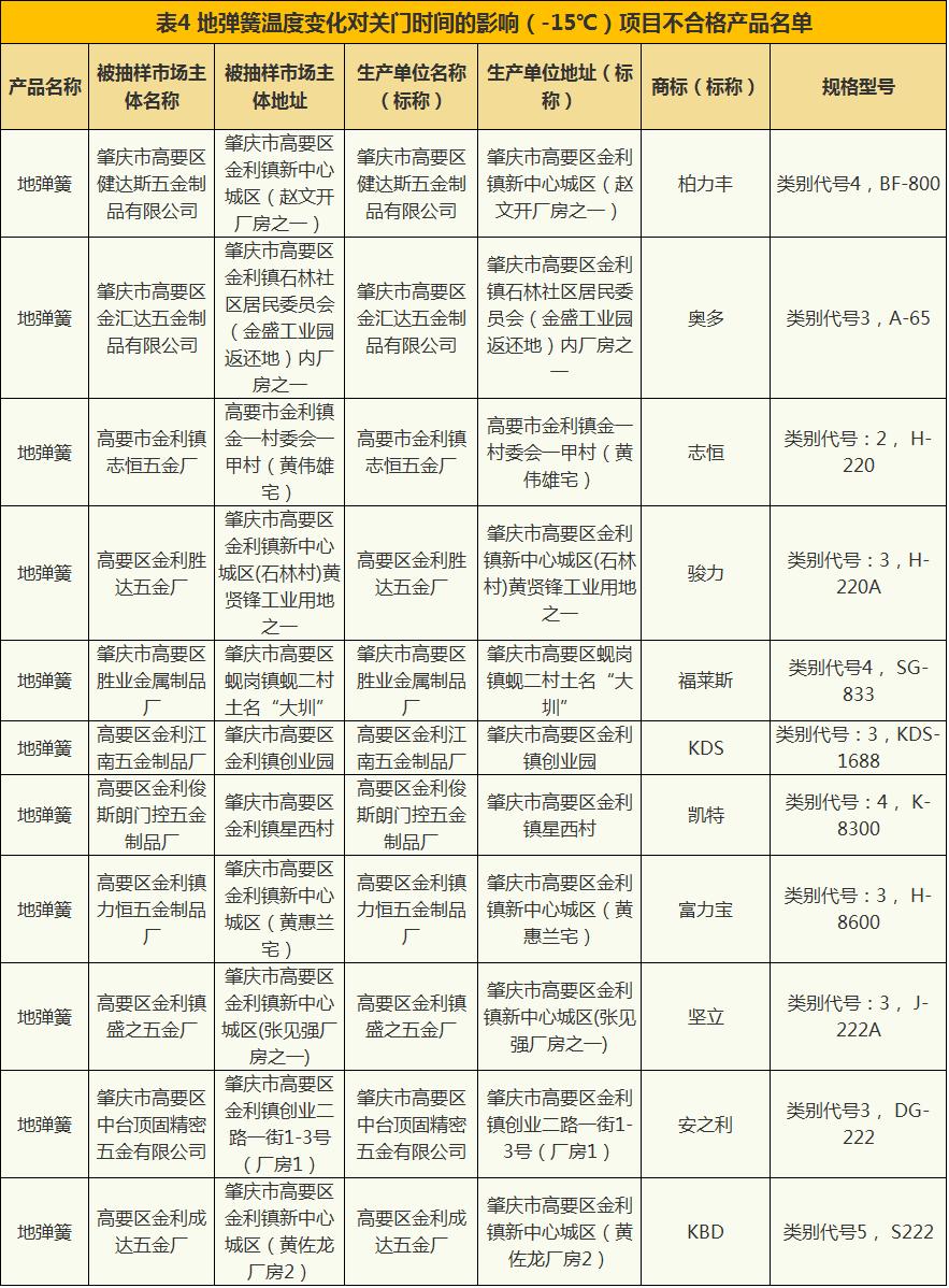 抽检珠宝检测报告多久可以出,珠宝首饰不进行质量检测违法么