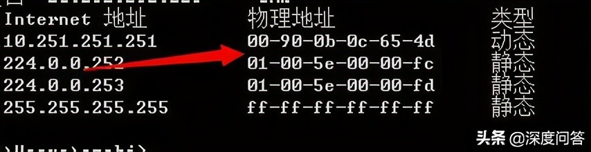 局域网arp病毒解决方法,win7电脑arp病毒如何清除