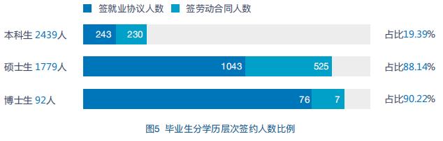 中央财经大学2024保研率,中央财经大学保研去向