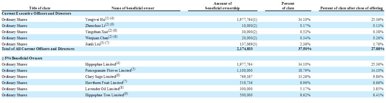 天美生物今日股价,西安天美生物可靠吗