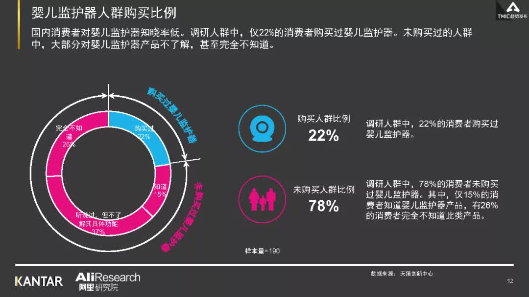婴儿监护器行业,婴儿看护器国内外研究