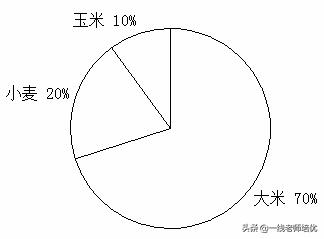 六年级数学上册「扇形及扇形统计图」重难点提示+同步习题