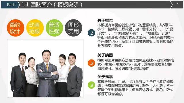 会所股权融资商业计划书案例,完美版股权融资商业计划书