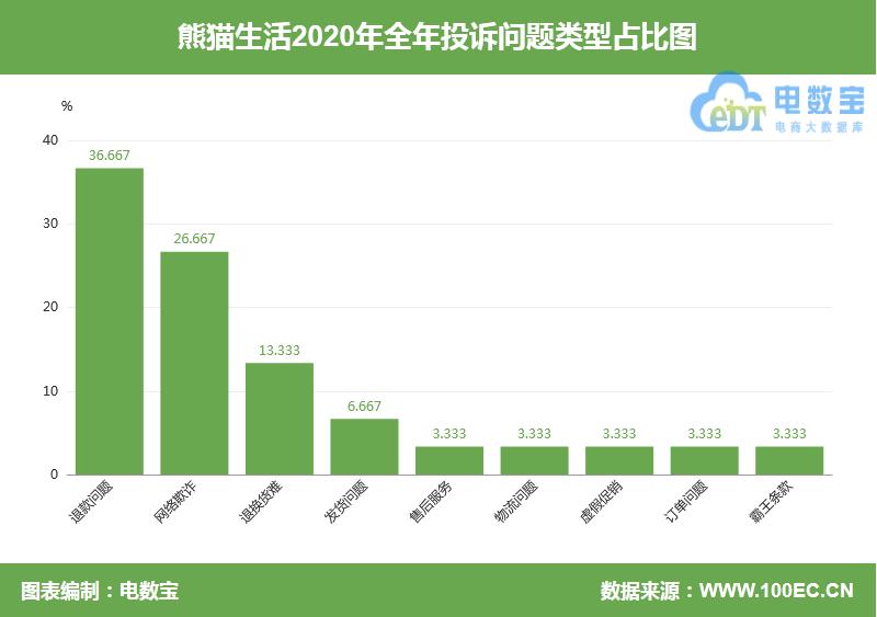 熊猫生活需要付国际运费吗,熊猫霸王条款