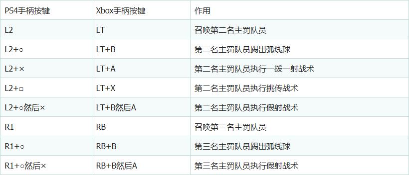 fifa20操作基本设置,fifa20高手操作