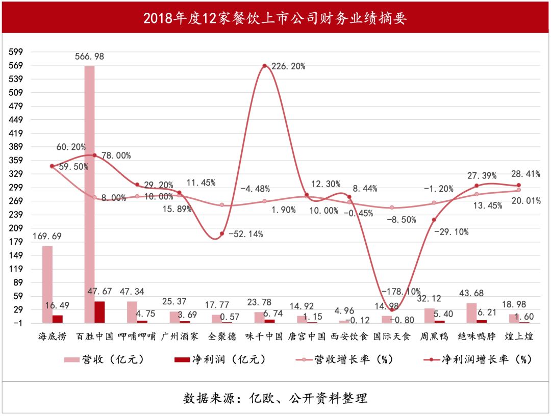 新型餐饮趋势分析,餐饮行业饮品趋势