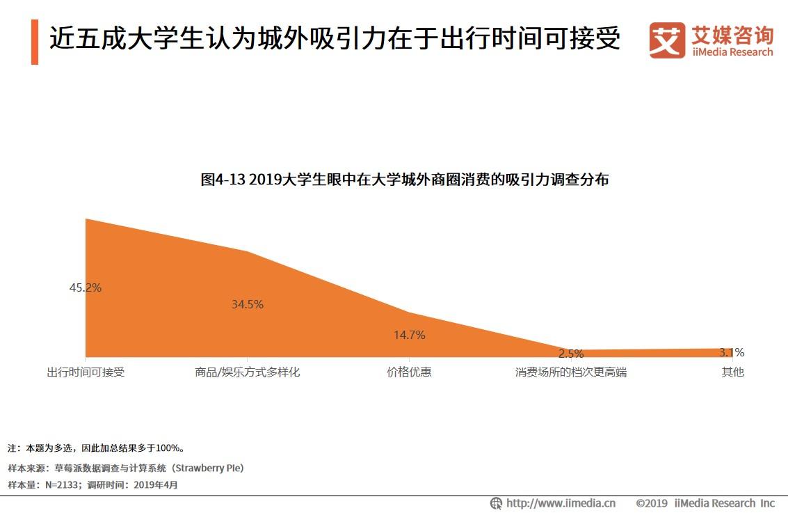 大学城周边消费高吗,大学城附近商圈有什么优势