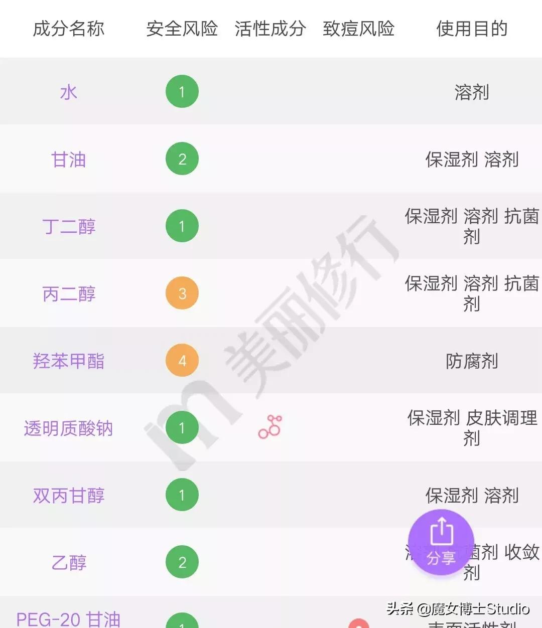 明星代言的化妆品都有哪些,最新明星代言护肤品品牌