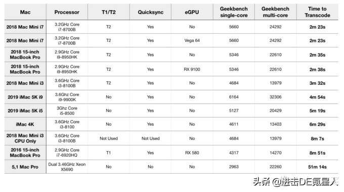 苹果16寸macbookpro19款使用介绍,苹果macbookpro2020款建议买吗