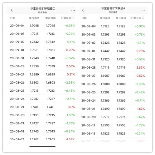 同一基金的a和c收益一样的吗,同样的基金a和c有必要一起买吗