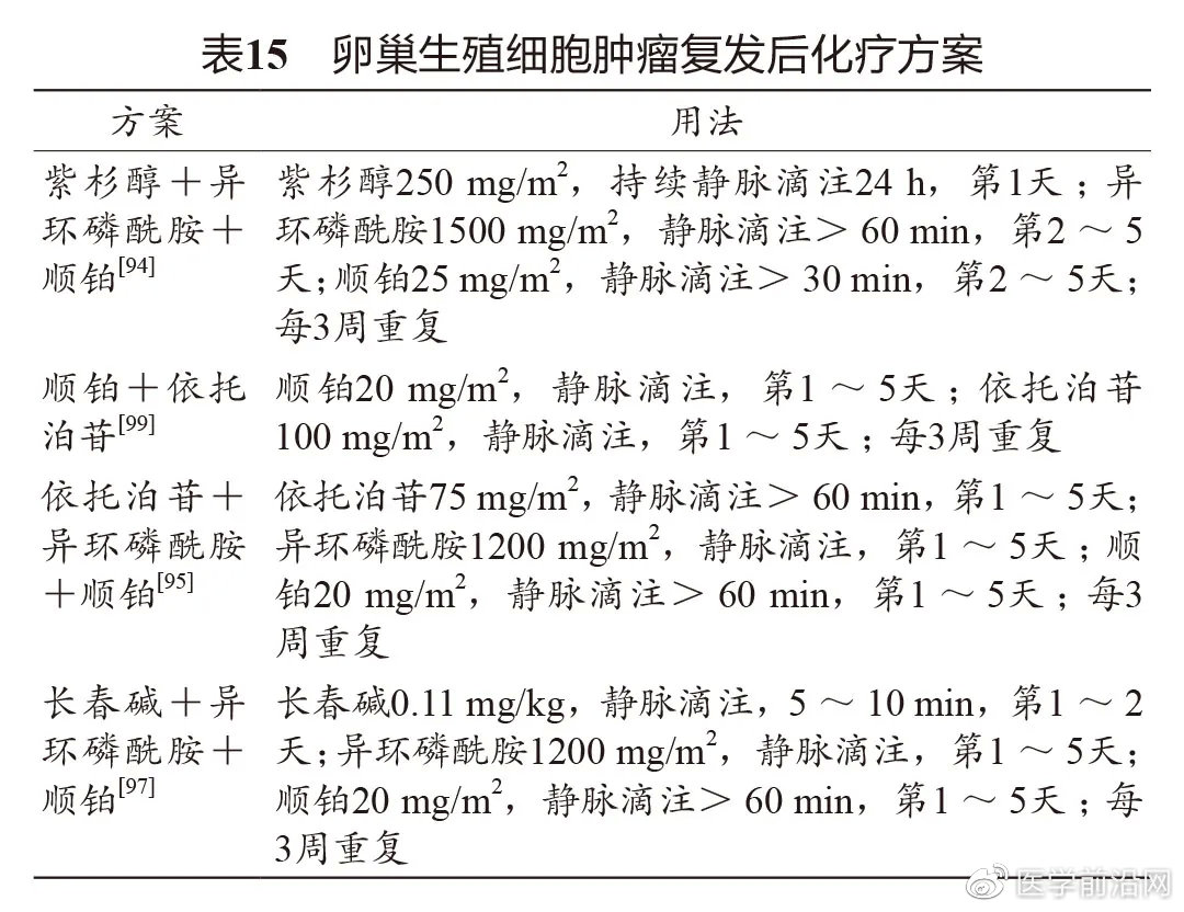 妇科肿瘤常用化疗药物,妇科肿瘤的介入治疗