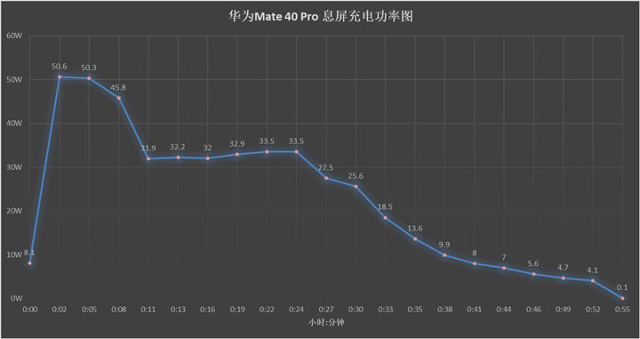 手机最新快充技术,快充移动电源横评