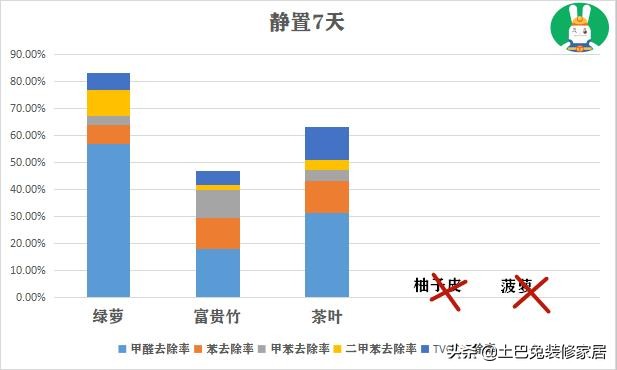 植物吸甲醛好还是活性炭吸甲醛好,哪些植物可以吸收甲醛等有害物质