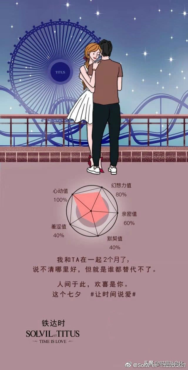 铁达时如何区分系列,铁达时爱情故事