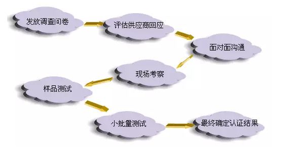 美国举国之力对华为的影响,美国压制中国