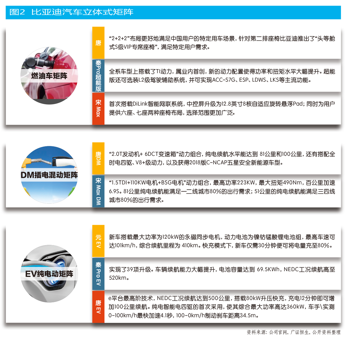 比亚迪跨界车,比亚迪全新车评测