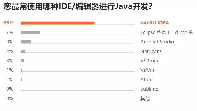 python和java未来哪个前景更大,python程序员快速上手java