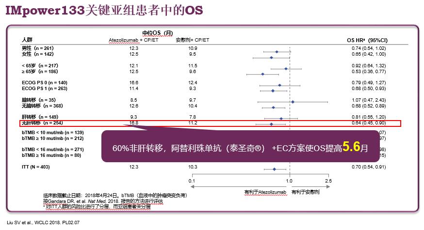 小细胞肺癌11年的真实经验,小细胞肺癌5年存活率高吗