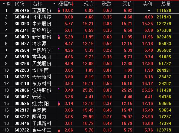 石油大涨最新消息,石油期货暴涨事件