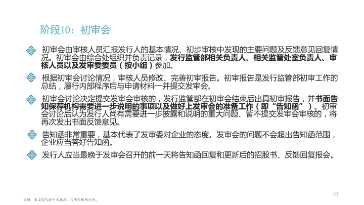 ipo上市流程已问询,ipo上市证监会审核流程