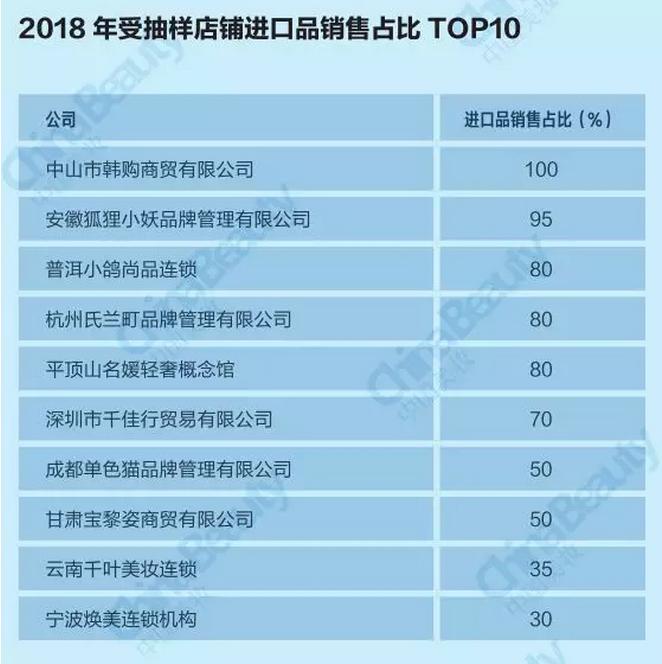 升维*局破**：2018中国化妆品店年度报告