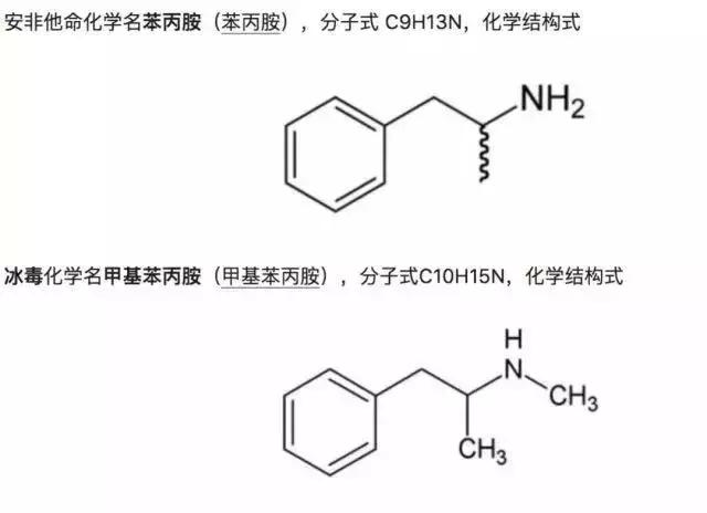 肥害药对人体的危害,减肥药对身体伤害大不