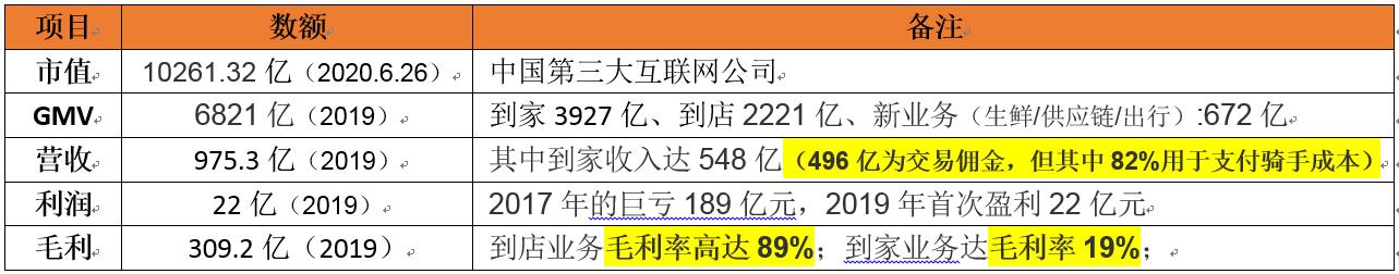 美团运营干货,1分钟内美团运营知识科普