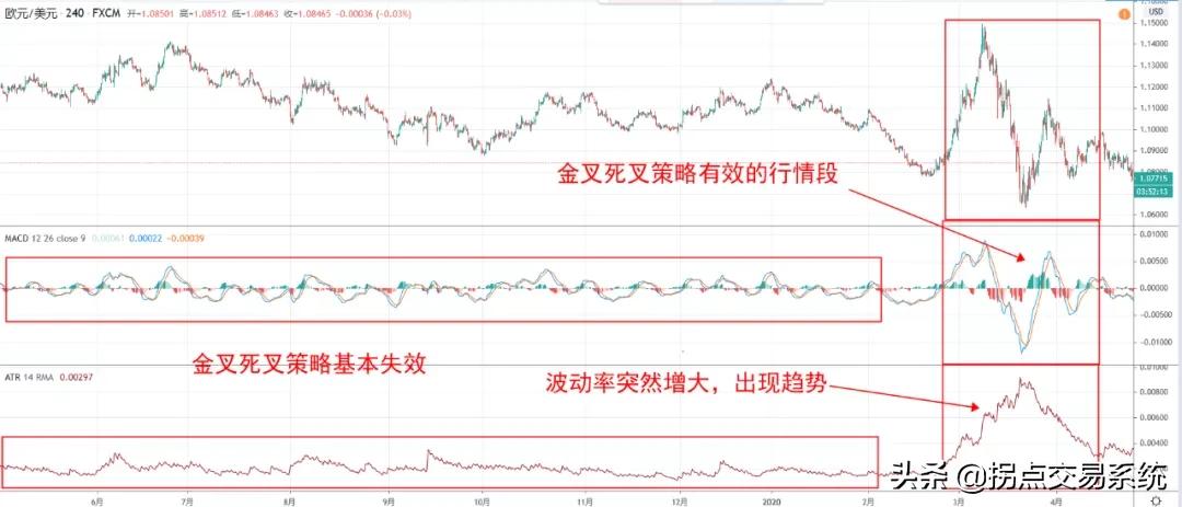 macd指标基础必学,macd指标12.26.9与5.34.5区别