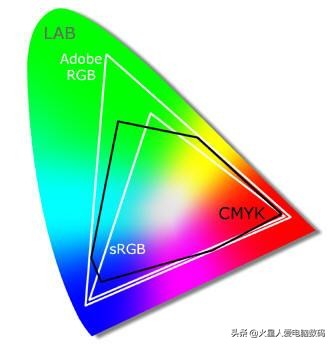 如何挑选一款合适的显示器,电脑小白如何挑选一款好的显示器