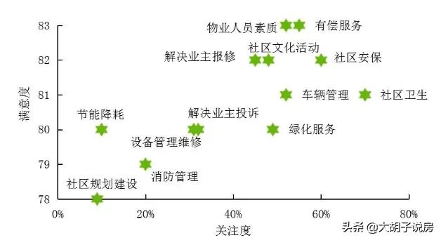 房子未来升值空间在于稀缺性,中国人不缺钱更不缺人格和志气