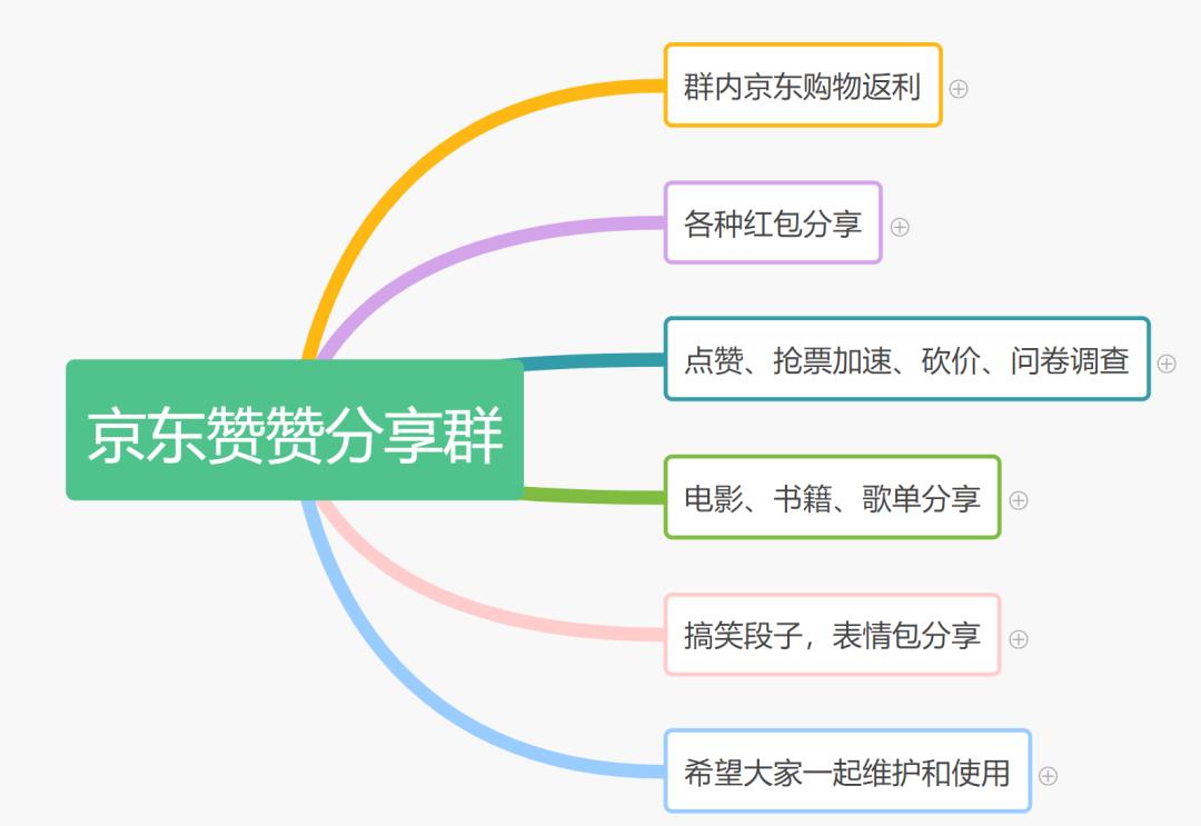 微信朋友圈共同群,什么是最神奇的微信群
