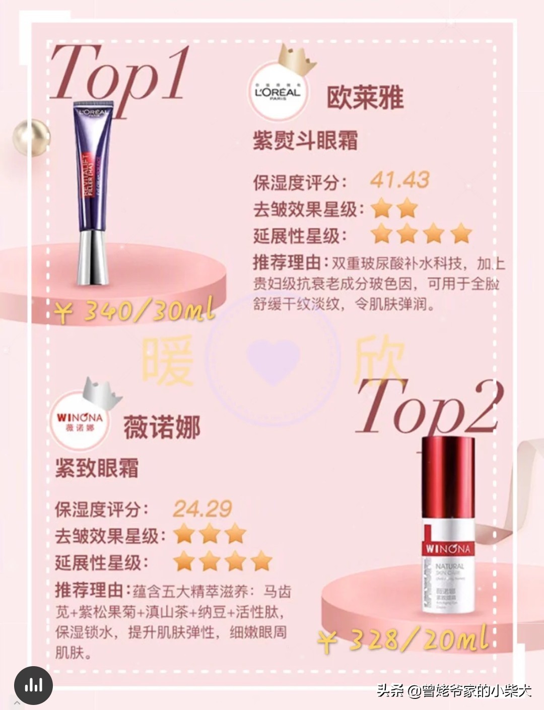 测评眼霜前十排行榜,测评眼霜排行榜