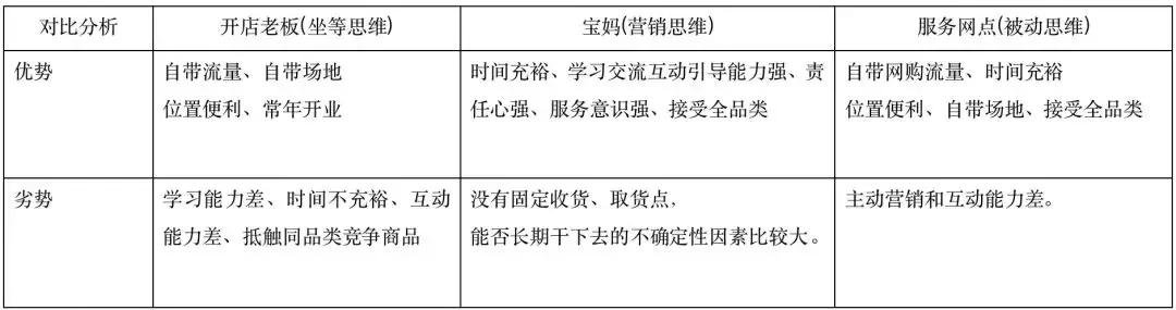 社区团购线下销售模式,社区团购直接干掉经销商