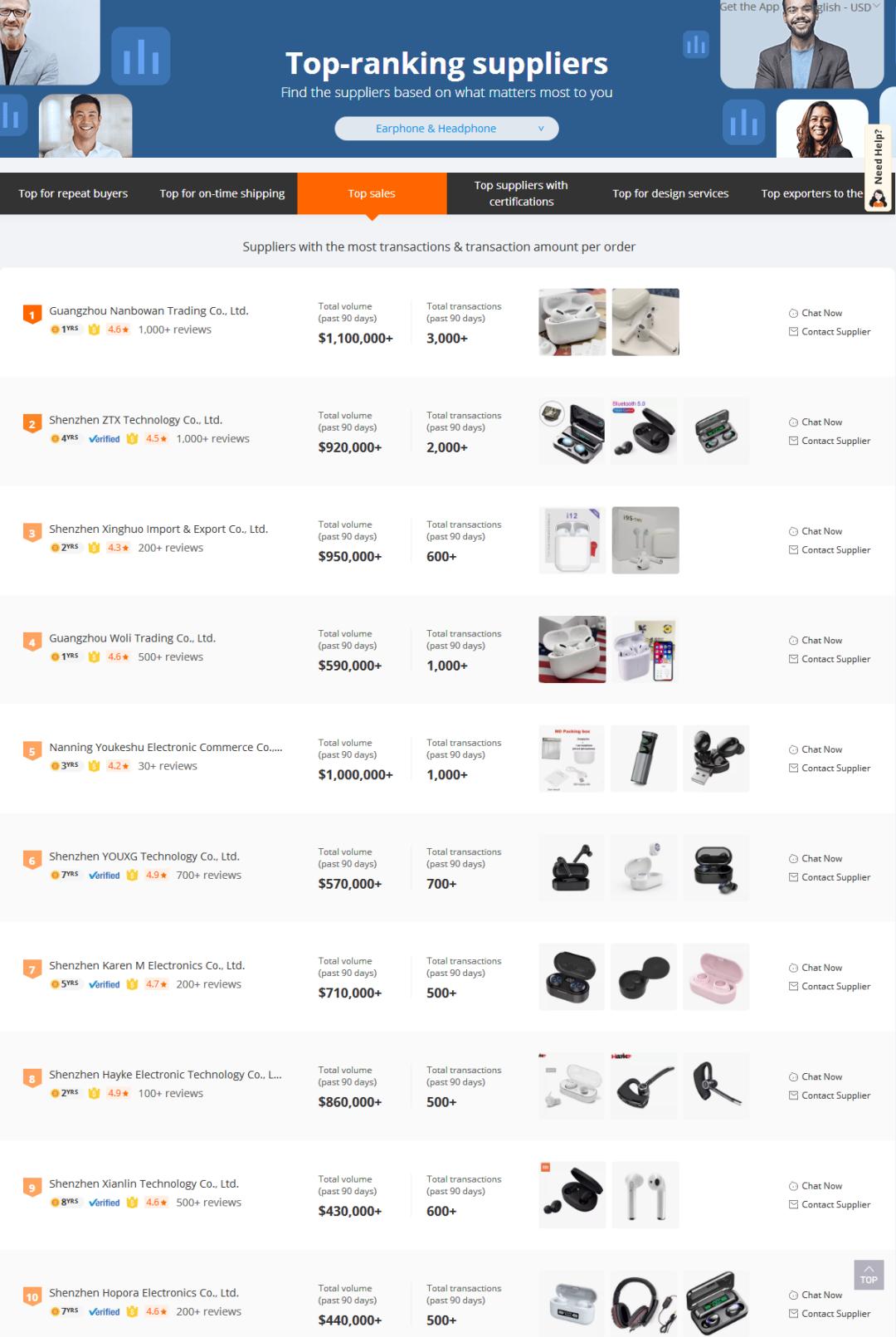 阿里巴巴国际站新手商家选品入门,阿里巴巴国际站怎么查看商品排行