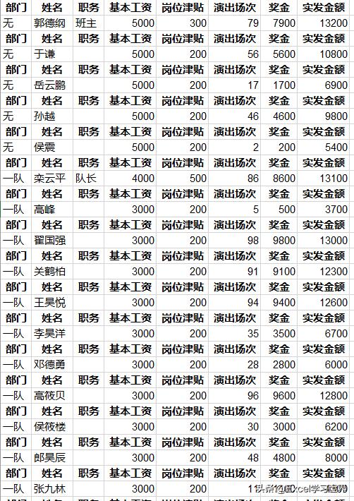 excel用vlookup制作工资条方法,excelvlookup工资表中的运用