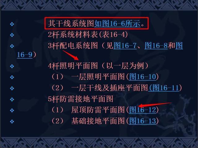 中建某局精选!安装工程造价培训讲义,帮你搞懂安装工程难题