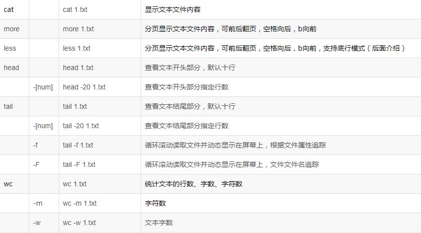 linuxiproutestatic命令详解,linux常见命令及用法