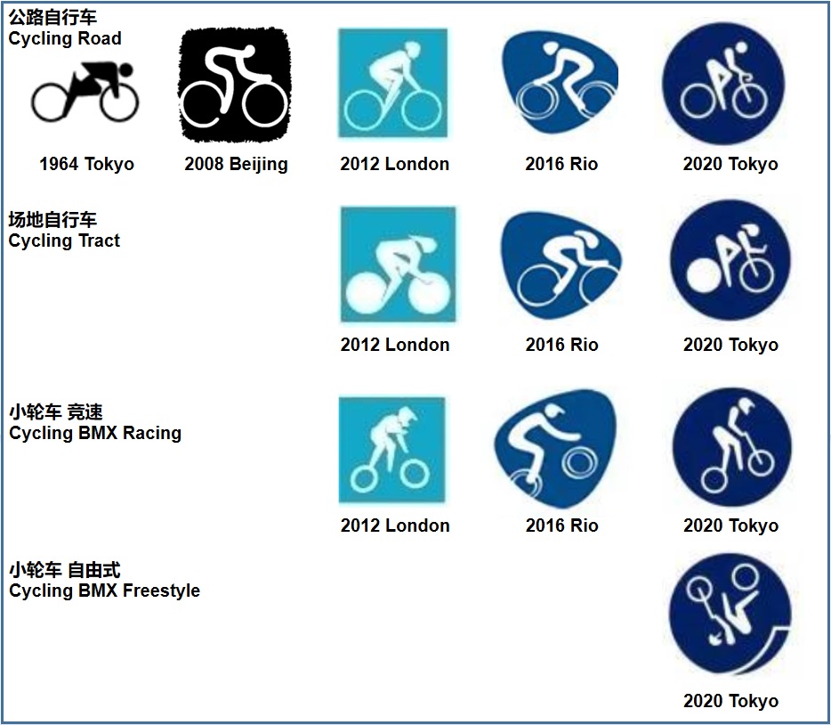 东京奥运会项目演变logo,东京奥运会开幕式50个图标