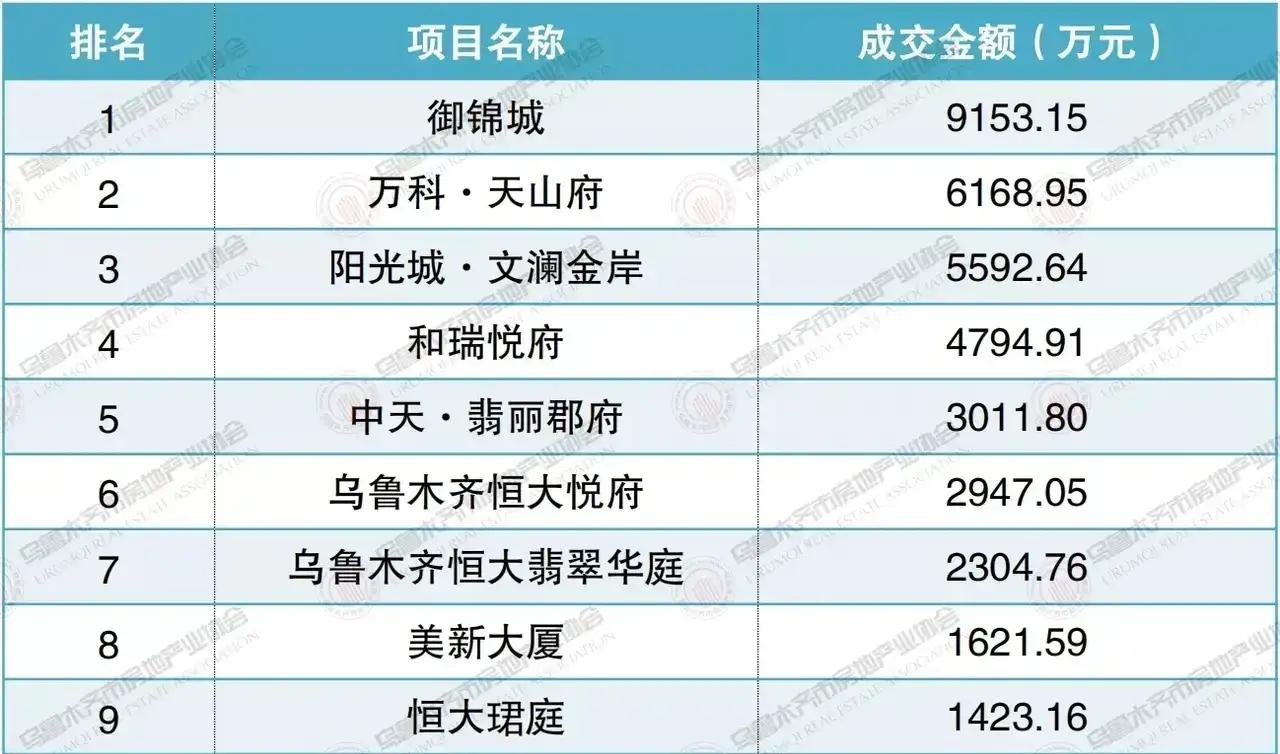 乌鲁木齐哪家的房子最好,乌鲁木齐哪个区的房子最值钱