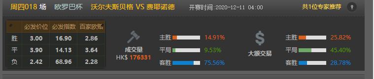 今日竟彩推荐，依旧稳如老狗，恭喜昨天收米的朋友
