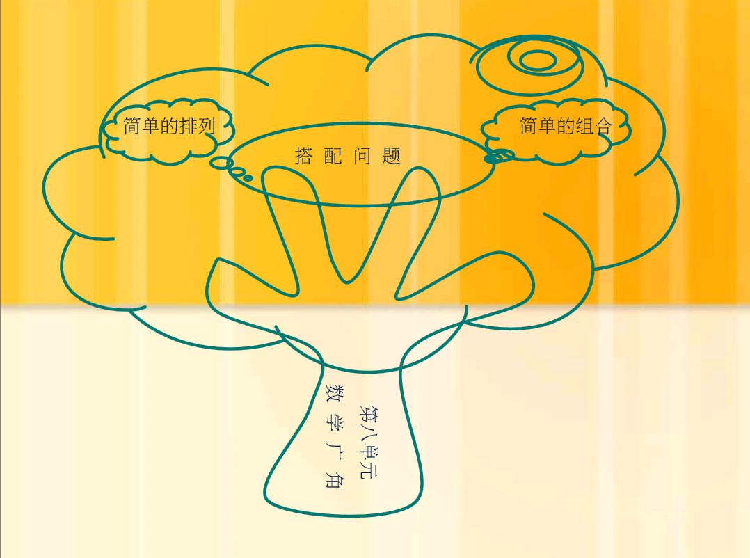 二年级二单元数学加减法思维导图,二年级数学二单元思维导图怎么画