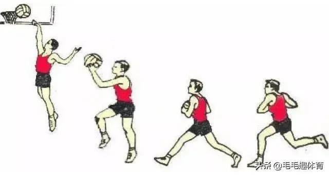 如何快速提高篮球成绩,个人练习如何提高篮球技能
