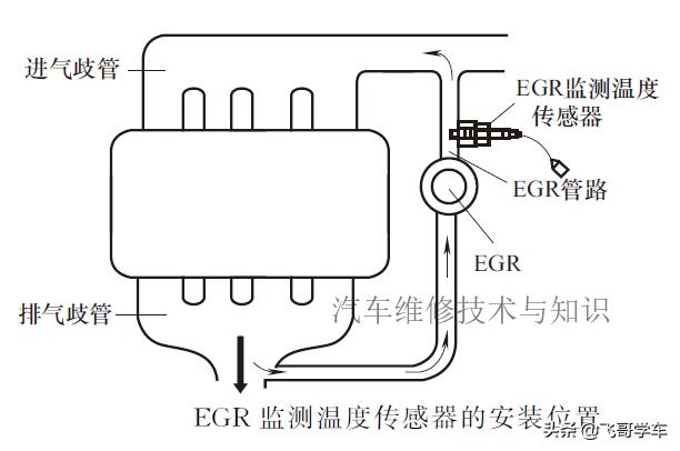 电控发动机传感器原理与检测视频,发动机水温传感器的工作原理