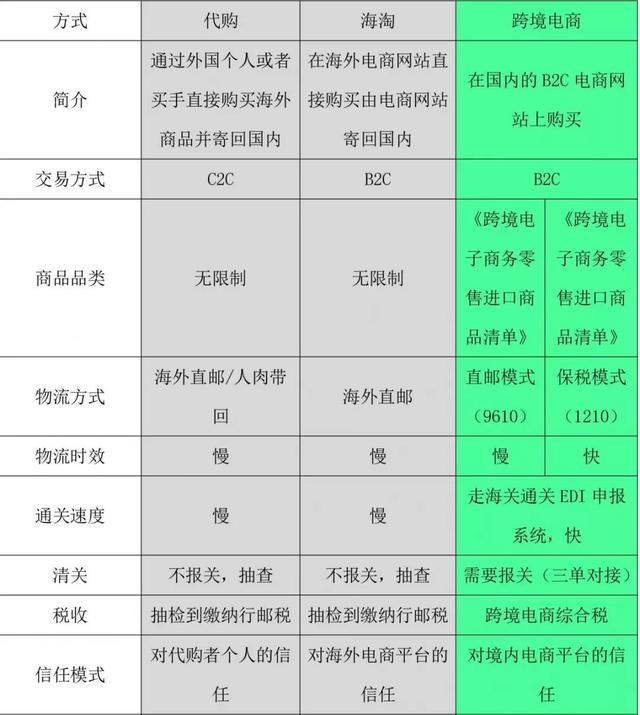 2020跨境电商扶持政策,近期跨境电商的政策