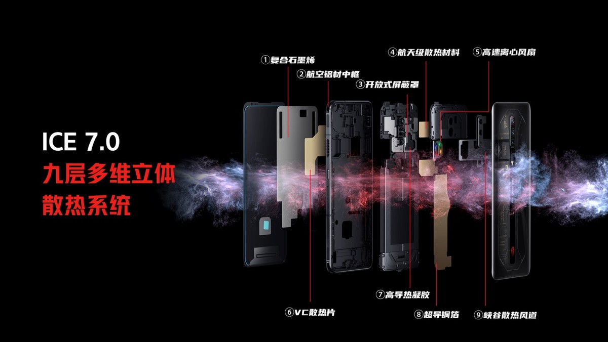 游戏手机红魔六pro是5g手机吗,4000元以下的红魔6spro值得买吗