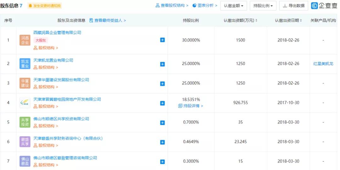 碧桂园首秀,碧桂园天津最新消息