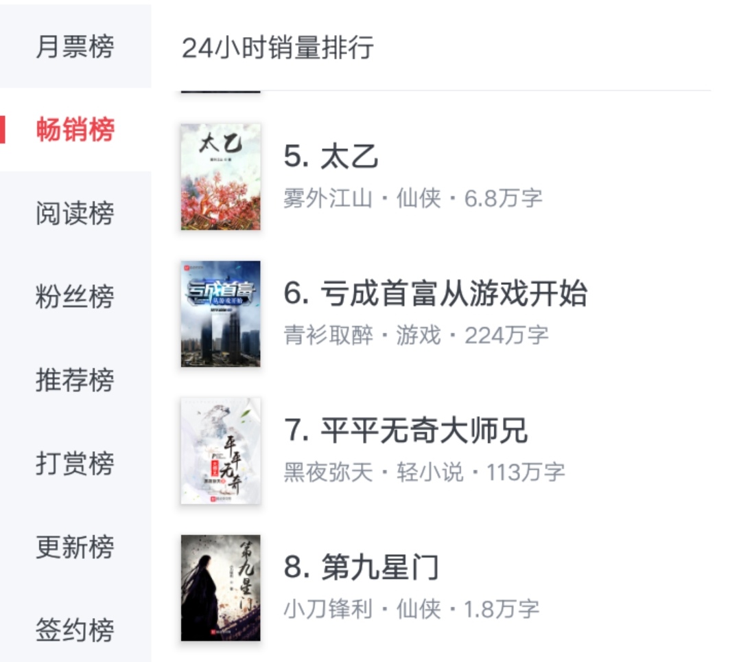 白金作者小刀锋利新书上线，胜己、柳下挥、忘语等大神打赏支持！